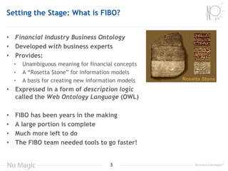Setting the Stage: What is FIBO?
• Financial Industry Business Ontology
• Developed with business experts
• Provides:
• Unambiguous meaning for financial concepts
• A “Rosetta Stone” for information models
• A basis for creating new information models
• Expressed in a form of description logic
called the Web Ontology Language (OWL)
• FIBO has been years in the making
• A large portion is complete
• Much more left to do
• The FIBO team needed tools to go faster!
3
 