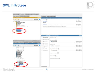 OWL in Protege
8
 