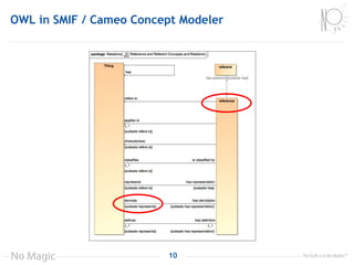OWL in SMIF / Cameo Concept Modeler
10
 
