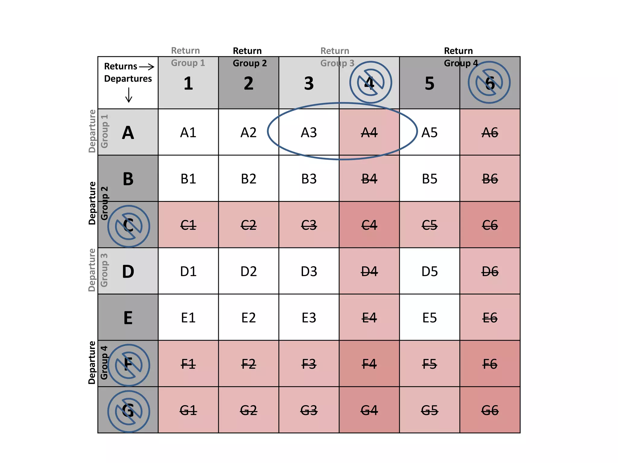 Round trip revised | PPTX