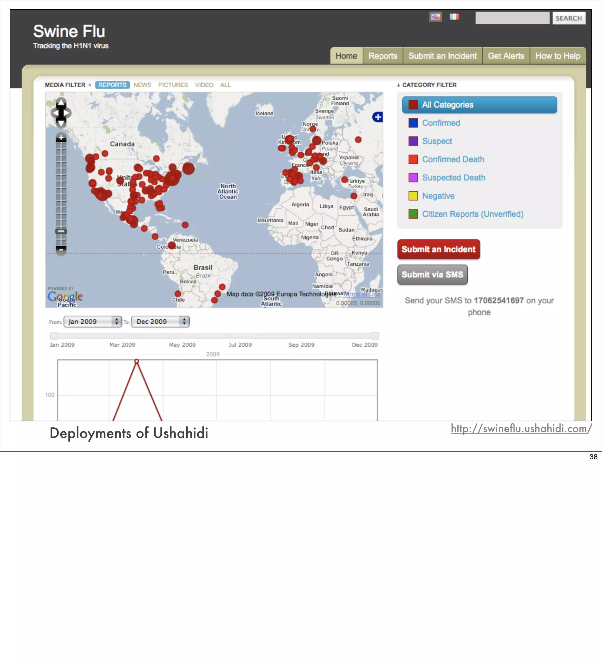 Roundup Global Internet Activism Course