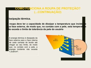 COMO FUNCIONA A ROUPA DE PROTEÇÃO?
(...CONTINUAÇÃO)
Dissipação térmica.
A roupa deve ter a capacidade de dissipar a temperatura que incide na
sua face externa, de modo que, no contato com a pele, esta temperatura
não exceda o limite de tolerância da pele do usuário
A energia térmica é dissipada da
face externa para a face interna
de cada camada de tecido até
chegar ao seu limite, de modo
que, no contato com a pele, a
energia incidente não exceda
1,2cal/cm2.
Arco
E
l étr
ico
P
e le d o
Usuá rio
 