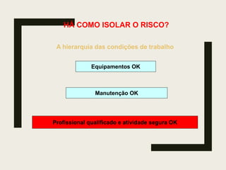 HÁ COMO ISOLAR O RISCO?
A hierarquia das condições de trabalho
Equipamentos OK
Manutenção OK
Profissional qualificado e atividade segura OK
 