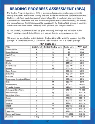 Reading Progress Assessment (RPA)
The Reading Progress Assessment (RPA) is a quick and easy online reading assessment to
identify a student’s instructional reading level and assess vocabulary and comprehension skills.
Students read short, leveled passages that are followed by a vocabulary assessment and a
comprehension assessment. The RPA automatically scores the students in fluency, vocabulary,
and comprehension. The RPA is integral to success with the Reading Web because it identifies
the students Initial Placement Level (IPL) and it provides pre- and post-test data.

To take the RPA, students must first be given a Reading Web login and password. If you
haven’t already assigned student logins and passwords refer to the previous section.

RPA scores are saved online in the student’s Reading Web folder with the scores of their RW
passages. In the student folder, a star beside a title indicates that it is an RPA passage.
                                        RPA Passages
Title                           Grade Level   Guided Reading Level   Lexile Level   WPM Goal
Animal Sounds                       K                  A                  BR          50-60
Eyes of Animals                     K                  B                  BR          50-60
Apple Trees                         K                  C                  BR          60-70
Ants                                K                  D               100-150        60-70
Gorillas                            1                  E               150-200        60-70
Ducks                               1                  F               200-250        60-70
Color Codes                         1                  G               250-300        60-70
Planets                             1                  H               300-350        60-70
Being Green                         1                  I               350-400        60-70
Butterflies                          1                 J               400-450        80-90
Chickens                             2                 K               450-500        80-90
Endangered Animals and Plants        2                 L               500-550        80-90
Bats                                 2                 M               550-600        80-90
Up and Down                          3                 N               600-625        90-100
It’s an Earthquake                   3                 O               625-675        90-100
Icebergs and the Titanic             3                 P               675-700        90-100
Natural Forces                       4                 Q               700-725       100-110
Hazardous Waste                      4                 R               725-775       100-110
Fossils                              4                 S               775-800       100-110
Biomes                               5                 T               800-825       100-110
Minerals                             5                 U               825-875       110-120
STEM                                 5                 V               875-900       110-120
Inventors                            6                W                900-925       110-120
Telescopes                           6                 X               925-975       110-120
Forces and Motion                    6                 Y              975-1000       110-120
Genetics                          7 & up               Z              1000-1100      110-120

                                                12
 