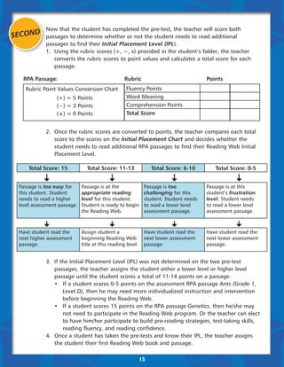Now that the student has completed the pre-test, the teacher will score both
SECOND      passages to determine whether or not the student needs to read additional
            passages to find their Initial Placement Level (IPL).
            1.	 Using the rubric scores (+, −, x) provided in the student’s folder, the teacher
            	 converts the rubric scores to point values and calculates a total score for each 	
            	passage.

  RPA Passage:                                    Rubric                              Points
   Rubric Point Values Conversion Chart
   	                                               Fluency Points
   	            (+) = 5 Points                     Word Meaning
   	            ( – ) = 3 Points                   Comprehension Points
   	            ( x ) = 0 Points                   Total Score


            2.	   Once the rubric scores are converted to points, the teacher compares each total 	
            	     score to the scores on the Initial Placement Chart and decides whether the 	
            	     student needs to read additional RPA passages to find their Reading Web Initial 	
            	     Placement Level.

     Total Score: 15           Total Score: 11-13                Total Score: 6-10       Total Score: 0-5


 Passage is too easy for     Passage is at the               Passage is too           Passage is at this
 this student. Student       appropriate reading             challenging for this     student’s frustration
 needs to read a higher      level for this student.         student. Student needs   level. Student needs
 level assessment passage.   Student is ready to begin       to read a lower level    to read a lower level
                             the Reading Web.                assessment passage.      assessment passage.



 Have student read the       Assign student a                Have student read the    Have student read the
 next higher assessment      beginning Reading Web           next lower assessment    next lower assessment
 passage.                    title at this reading level.    passage.                 passage.


            3.	 If the Initial Placement Level (IPL) was not determined on the two pre-test
            	 passages, the teacher assigns the student either a lower level or higher level 		
            	 passage until the student scores a total of 11-14 points on a passage.
            	 •	 If a student scores 0-5 points on the assessment RPA passage Ants (Grade 1, 		
            		Level D), then he may need more individualized instruction and intervention 		
            		 before beginning the Reading Web.
            	 •	 If a student scores 15 points on the RPA passage Genetics, then he/she may 		
            		 not need to participate in the Reading Web program. Or the teacher can elect
            		 to have him/her participate to build pre-reading strategies, test-taking skills, 		
            		 reading fluency, and reading confidence.
            4.	 Once a student has taken the pre-tests and know their IPL, the teacher assigns 	 	
            	 the student their first Reading Web book and passage.

                                                            15
 