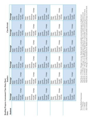 Reading Progress Assessment Class Data Sheet
     Date:						Teacher:								Class/Period:			
     	 Student         Passage            Passage  Passage  Passage  Passage  Passage 
                      Date:                        Date:                        Date:                        Date:                        Date:                        Date:      
                      Title:                       Title:                       Title:                       Title:                       Title:                       Title: 
                      Level:                       Level:                       Level:                       Level:                       Level:                       Level:       
                      Fluency:                     Fluency:                     Fluency:                     Fluency:                     Fluency:                     Fluency:         
                      Vocab:       Comp:           Vocab:       Comp:           Vocab:       Comp:           Vocab:       Comp:           Vocab:       Comp:           Vocab:       Comp:           
                       TOTAL:                       TOTAL:                       TOTAL:                       TOTAL:                       TOTAL:                       TOTAL: 
                      Date:                        Date:                        Date:                        Date:                        Date:                        Date:      
                      Title:                       Title:                       Title:                       Title:                       Title:                       Title: 
                      Level:                       Level:                       Level:                       Level:                       Level:                       Level:       
                      Fluency:                     Fluency:                     Fluency:                     Fluency:                     Fluency:                     Fluency:         
                      Vocab:       Comp:           Vocab:       Comp:           Vocab:       Comp:           Vocab:       Comp:           Vocab:       Comp:           Vocab:       Comp:           
                       TOTAL:                       TOTAL:                       TOTAL:                       TOTAL:                       TOTAL:                       TOTAL: 
                      Date:                        Date:                        Date:                        Date:                        Date:                        Date:      
                      Title:                       Title:                       Title:                       Title:                       Title:                       Title: 
                      Level:                       Level:                       Level:                       Level:                       Level:                       Level:       
                      Fluency:                     Fluency:                     Fluency:                     Fluency:                     Fluency:                     Fluency:         
                      Vocab:       Comp:           Vocab:       Comp:           Vocab:       Comp:           Vocab:       Comp:           Vocab:       Comp:           Vocab:       Comp:           




22
                       TOTAL:                       TOTAL:                       TOTAL:                       TOTAL:                       TOTAL:                       TOTAL: 
                      Date:                        Date:                        Date:                        Date:                        Date:                        Date:      
                      Title:                       Title:                       Title:                       Title:                       Title:                       Title: 
                      Level:                       Level:                       Level:                       Level:                       Level:                       Level:       
                      Fluency:                     Fluency:                     Fluency:                     Fluency:                     Fluency:                     Fluency:         
                      Vocab:       Comp:           Vocab:       Comp:           Vocab:       Comp:           Vocab:       Comp:           Vocab:       Comp:           Vocab:       Comp:           
                       TOTAL:                       TOTAL:                       TOTAL:                       TOTAL:                       TOTAL:                       TOTAL: 
                      Date:                        Date:                        Date:                        Date:                        Date:                        Date:      
                      Title:                       Title:                       Title:                       Title:                       Title:                       Title: 
                      Level:                       Level:                       Level:                       Level:                       Level:                       Level:       
                      Fluency:                     Fluency:                     Fluency:                     Fluency:                     Fluency:                     Fluency:         
                      Vocab:       Comp:           Vocab:       Comp:           Vocab:       Comp:           Vocab:       Comp:           Vocab:       Comp:           Vocab:       Comp:           
                       TOTAL:                       TOTAL:                       TOTAL:                       TOTAL:                       TOTAL:                       TOTAL: 
      

         Scoring Rubric Conversions:		               Total Score: 15 Points = Passage is too easy. Student needs to read another assessment passage at a higher level.
         (+) = 5 Points				                          Total Score: 11-13 Points = Passage is at the appropriate reading level. This is the student’s Initial Placement Level.	
         (‒) = 3 Points				                          Total Score: 6-10 Points = Passage is too challenging. Student needs to read another assessment passage at a lower level.
         (X)= 0 Points				                           Total Score: 0-5 Points = Passage is at the frustration level. Student needs to read another assessment passage at a lower level.
 
