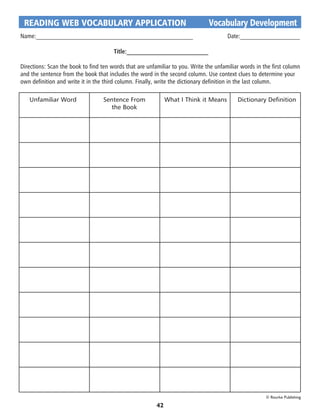 READING WEB VOCABULARY APPLICATION	                                          Vocabulary Development
Name:__________________________________________________		 Date:___________________

                                       Title:__________________________

Directions: Scan the book to find ten words that are unfamiliar to you. Write the unfamiliar words in the first column
and the sentence from the book that includes the word in the second column. Use context clues to determine your
own definition and write it in the third column. Finally, write the dictionary definition in the last column.

   Unfamiliar Word                Sentence From               What I Think it Means        Dictionary Definition
                                    the Book




                                                                                                       © Rourke Publishing

                                                         42
 