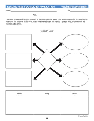 READING WEB VOCABULARY APPLICATION	                                        Vocabulary Development
Name:__________________________________________________		 Date:___________________

                                      Title:__________________________

Directions: Write one of the glossary words in the diamond in the center. Then write synonyms for that word in the
rectangles and antonyms in the ovals. In the bottom the student will identify a person, thing, or animal that the
word describes or fits.


                                                Vocabulary Cluster




               Person                                 Thing                                 Animal




                                                                                                     © Rourke Publishing

                                                        51
 