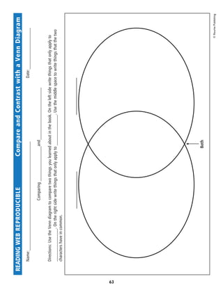 READING WEB REPRODUCIBLE 	                                    Compare and Contrast with a Venn Diagram
         Name:__________________________________________________					Date:___________________

                                            Comparing ________________and________________________

         Directions: Use the Venn diagram to compare two things you learned about in the book. On the left side write things that only apply to
         _______________. On the right side write things that only apply to ______________. Use the middle space to write things that the two
         characters have in common.


                                       _________________                                     _________________




63
                                                                          Both

                                                                                                                                         © Rourke Publishing
 