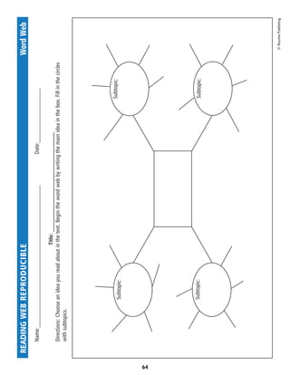 READING WEB REPRODUCIBLE 	                                                                                                            Word Web
        Name:__________________________________________________		 Date:___________________

                                                   Title: ___________________________________
        Directions: Choose an idea you read about in the text. Begin the word web by writing the main idea in the box. Fill in the circles
        with subtopics.




                                                                                                                         Subtopic:
                           Subtopic:




64
                           Subtopic:                                                                                     Subtopic:




                                                                                                                                              © Rourke Publishing
 