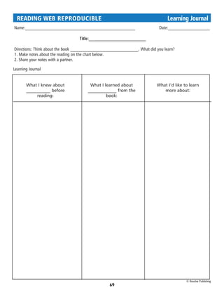 READING WEB REPRODUCIBLE 	                                                     Learning Journal
Name:__________________________________________________		 Date:___________________

                                  Title:__________________________

Directions: Think about the book _______________________________. What did you learn?
1. Make notes about the reading on the chart below.
2. Share your notes with a partner.

Learning Journal


       What I knew about                What I learned about               What I‘d like to learn
       ___________ before              _____________ from the                 more about:
            reading:                            book:




                                                                                          © Rourke Publishing
                                                  69
 