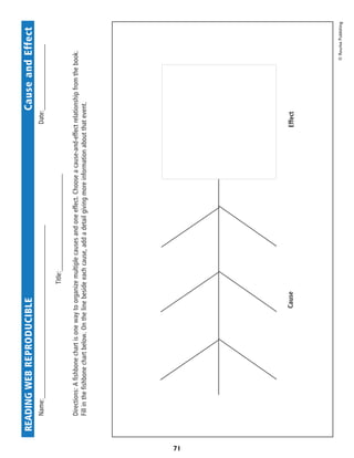 READING WEB REPRODUCIBLE 	                                                                                             Cause and Effect
         Name:__________________________________________________					Date:___________________

                                                          Title:____________________________

         Directions: A fishbone chart is one way to organize multiple causes and one effect. Choose a cause-and-effect relationship from the book.
         Fill in the fishbone chart below. On the line beside each cause, add a detail giving more information about that event.




71
                                                 Cause                                                               Effect




                                                                                                                                              © Rourke Publishing
 