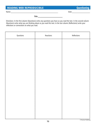 READING WEB REPRODUCIBLE 	                                                                     Questioning
Name:__________________________________________________		 Date:___________________

                                      Title:__________________________

Directions: In the first column (Questions) write any questions you have as you read the text. In the second column
(Reactions) write what you are thinking about as you read this text. In the last column (Reflections) write your
reflections or connections to what you read.




              Questions                               Reactions                            Reflections




                                                                                                         © Rourke Publishing
                                                        73
 