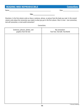 READING WEB REPRODUCIBLE 	                                                                      Connections
Name:__________________________________________________		 Date:___________________

                                       Title:__________________________

Directions: In the first column write or draw a sentence, phrase, or picture from the book you read. In the second
column write about the connection you made to what you put in the first column. Was it a text – text connection,
text-self connection, or text-world connection?

                                                   Connections

            Sentences, phrases, photos, and                                    My connections
                 graphics from the text                                Text-Text, Text-Self, Text-World




                                                                                                          © Rourke Publishing
                                                        74
 