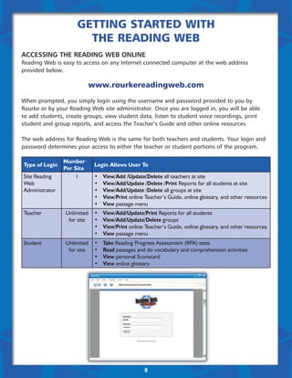 Getting Started with
                       the Reading Web
Accessing the Reading Web Online
Reading Web is easy to access on any Internet connected computer at the web address
provided below.

                           www.rourkereadingweb.com

When prompted, you simply login using the username and password provided to you by
Rourke or by your Reading Web site administrator. Once you are logged in, you will be able
to add students, create groups, view student data, listen to student voice recordings, print
student and group reports, and access the Teacher’s Guide and other online resources.

The web address for Reading Web is the same for both teachers and students. Your login and
password determines your access to either the teacher or student portions of the program.

                Number
Type of Login                Login Allows User To
                Per Site
Site Reading        1        •	   View/Add /Update/Delete all teachers at site
Web                          •	   View/Add/Update /Delete /Print Reports for all students at site
Administrator                •	   View/Add/Update /Delete all groups at site
                             •	   View/Print online Teacher’s Guide, online glossary, and other resources
                             •	   View passage menu
Teacher          Unlimited   •	   View/Add/Update/Print Reports for all students
                  for site   •	   View/Add/Update/Delete groups
                             •	   View/Print online Teacher’s Guide, online glossary, and other resources
                             •	   View passage menu
Student          Unlimited   •	   Take Reading Progress Assessment (RPA) tests
                  for site   •	   Read passages and do vocabulary and comprehension activities
                             •	   View personal Scorecard
                             •	   View online glossary




                                                    8
 