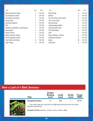 Title	level	WPM                                                         Title	level	WPM


   African American Culture	                        S	    110-120         Wind Energy	                                U	   110-120
   Our Footprint on Earth	                          T	    110-120         Biofuels	                                   U	   110-120
   The Internet and Email	                          T	    110-120         You Can’t Wear These Genes	                 U	   110-120
   Going Green	                                     T	    110-120         Turn on the Lights	                         U	   110-120
   Restoring Wetlands	                              T	    110-120         Rot and Decay	                              U	   110-120
   GPS	                                             T	    110-120         Understanding Models	                       U	   110-120
   Infections, Infestations, and Diseases	          T	    110-120         Using Scientific Tools	                     U	   110-120
   Microworlds	                                     T	    110-120         The Cheerleaders	                           U	   110-120
   Islamic Culture	                                 T	    110-120         Cells	                                      V	   110-120
   Native American Culture	                         T	    110-120         Rocks, Minerals, and Soil	                  V	   110-120
   Ancient Egyptian Culture	                        T	    110-120         Sorting the Elements	                       V	   110-120
   Food Chains and Webs	                            U	    110-120         Karate	                                     W	   110-120
   Solar Energy	                                    U	    110-120         Gymnastics	                                 X	   110-120




Have a Look at a Book Summary
          		Guided
          		      Reading	 Lexile	Grade	Target 	
          	Title	  Level	Level	Level	    WPM
                                        Creeping Crawlers	 G	                              250	            1	60-70

                                        	 Learn about bugs that creep and crawl. Bugs found around your home and school.
                                        Bugs that crawl then fly.

                                        Vocabulary Words: poisonous, chrysalis, cocoon, colonies, aphids




                                                                     89
 
