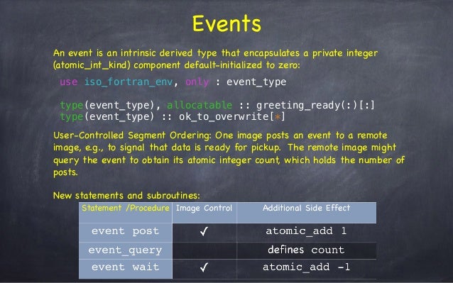 Towards Exascale Computing With Fortran 15