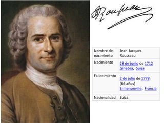 Nombre de
nacimiento
Jean-Jacques
Rousseau
Nacimiento 28 de junio de 1712
Ginebra, Suiza
Fallecimiento
2 de julio de 1778
(66 años)
Ermenonville, Francia
Nacionalidad Suiza
 