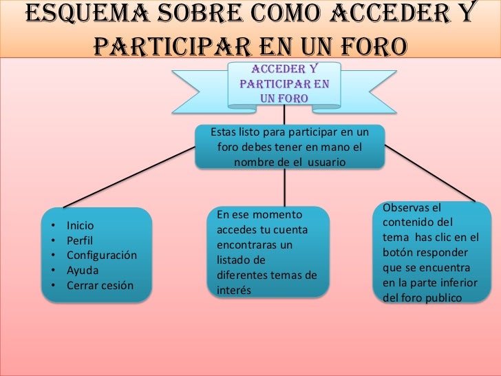 los foros