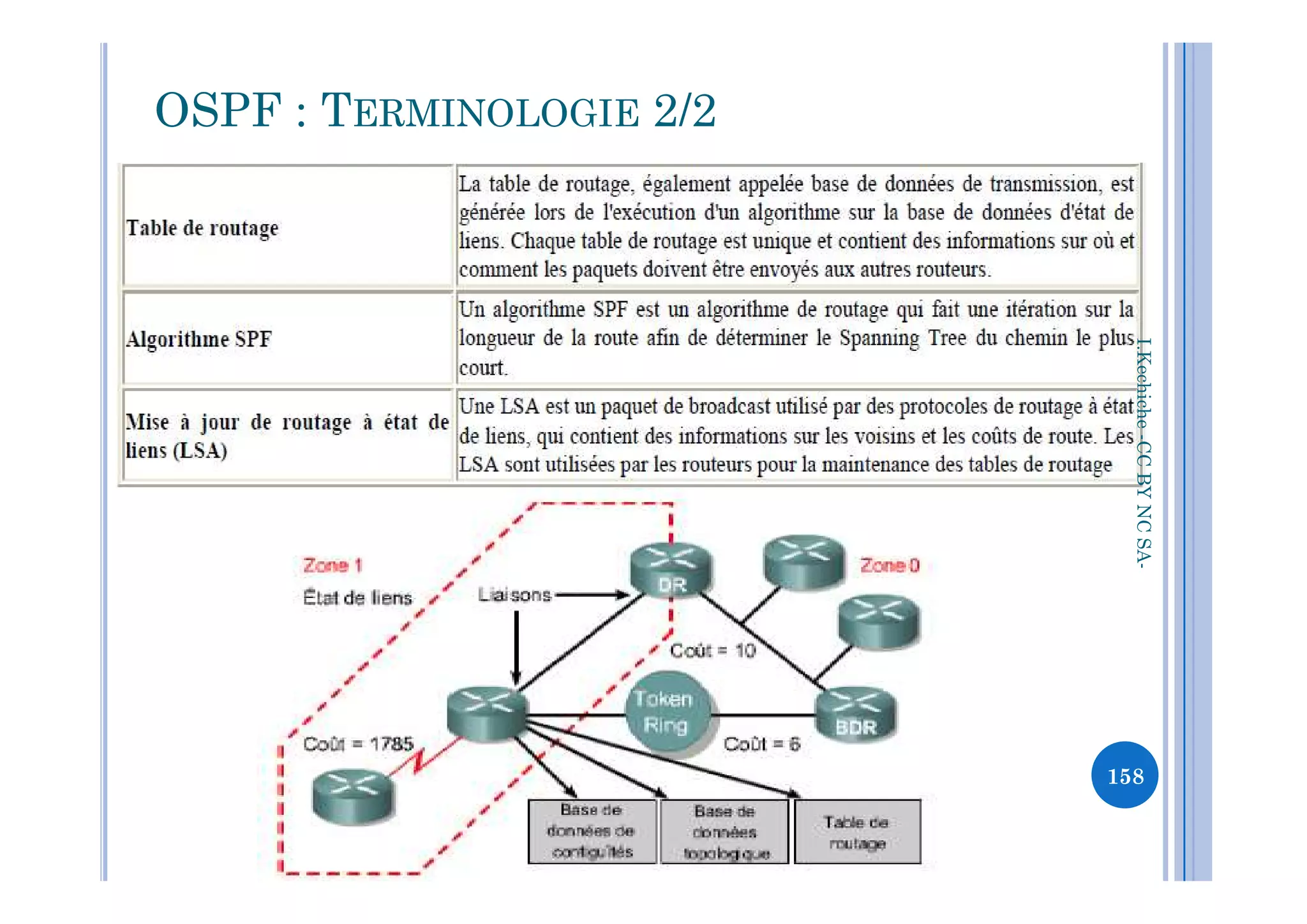 OSPF : TERMINOLOGIE 2/2
I.Kechiche-CCBYNCSACCBYNCSA-
158
 
