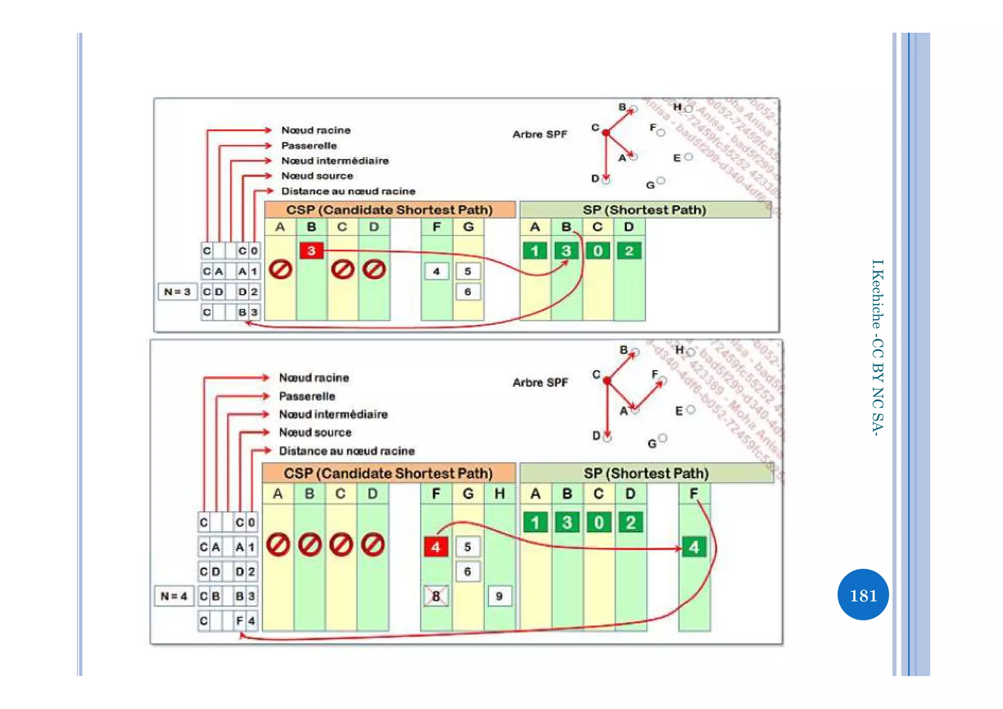 I.Kechiche-CCBYNCSACCBYNCSA-
181
 