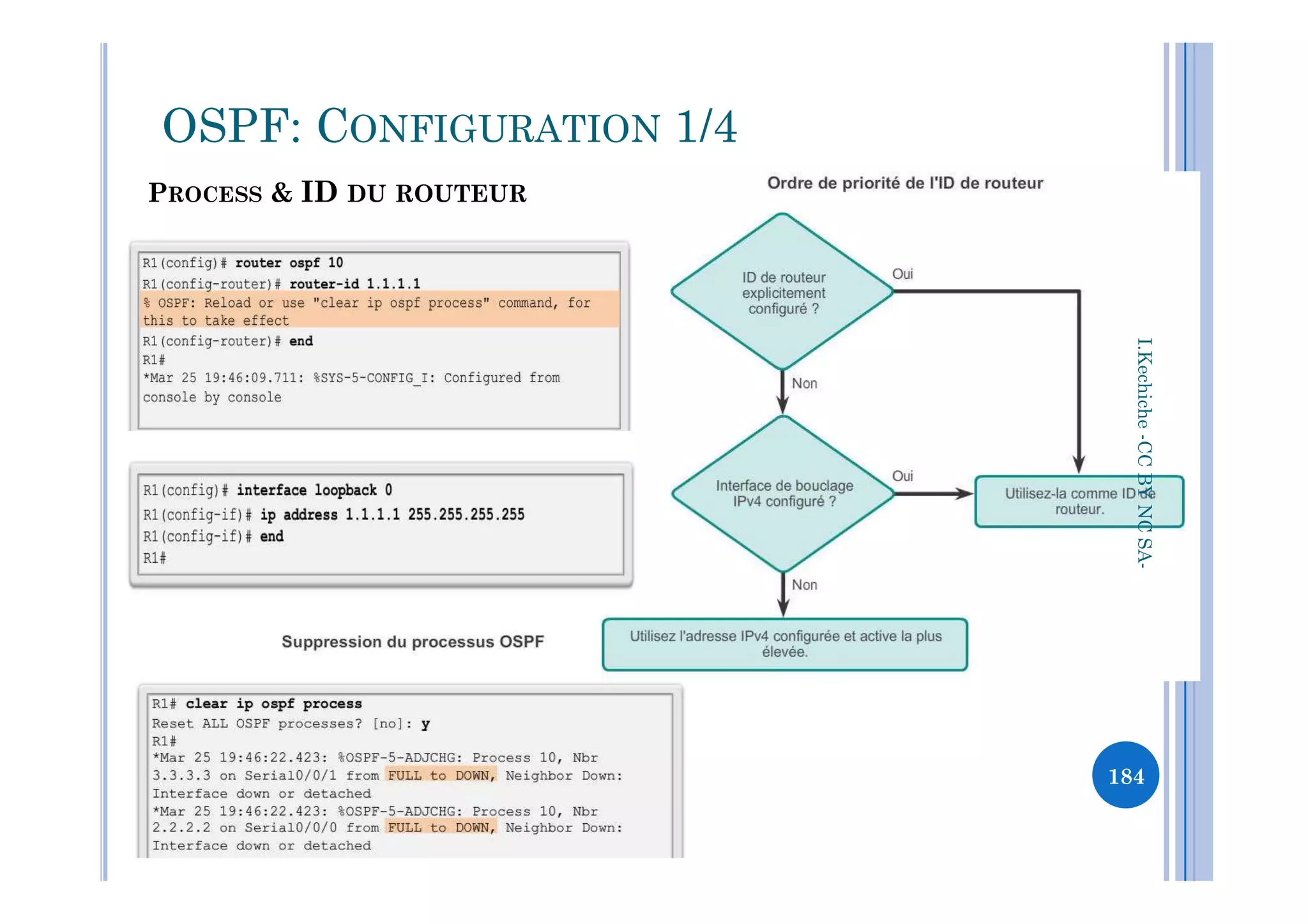 OSPF: CONFIGURATION 1/4
PROCESS & ID DU ROUTEUR
I.Kechiche-CCBYNCSACCBYNCSA-
184
 