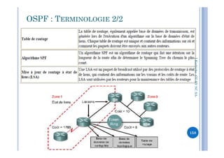OSPF : TERMINOLOGIE 2/2
I.Kechiche-CCBYNCSACCBYNCSA-
158
 