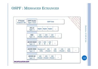 OSPF : MESSAGES ECHANGES
I.Kechiche-CCBYNCSACCBYNCSA-
159
 