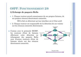 1) Echange de paquets Hello
 1. Chaque routeur prend connaissance de ses propres liaisons, de
ses propres réseaux directement connectés.
Il le fait en détectant qu’une interface est à l’état actif.
 2. Chaque routeur est responsable de la détection de ses voisins
sur les réseaux connectés directement.
I.Kechiche-CCBYNCSA
OSPF: FONCTIONNEMENT 2/8
CCBYNCSA-
161
 Comme avec le protocole EIGRP,
les routeurs d’état de liaisons
effectuent cette détection en
échangeant des paquets Hello
avec d’autres routeurs d’état de
liaisons situés sur des réseaux
directement connectés.
 