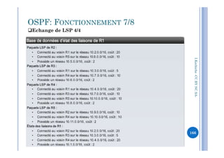 Echange de LSP 4/4
I.Kechiche-CCBYNCSA
OSPF: FONCTIONNEMENT 7/8
CCBYNCSA-
166
 