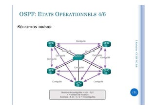 SÉLECTION DR/BDR
OSPF: ETATS OPÉRATIONNELS 4/6
I.Kechiche-CCBYNCSACCBYNCSA-
171
 