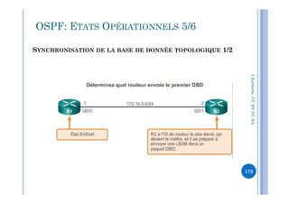 SYNCHRONISATION DE LA BASE DE DONNÉE TOPOLOGIQUE 1/2
OSPF: ETATS OPÉRATIONNELS 5/6
I.Kechiche-CCBYNCSACCBYNCSA-
172
 