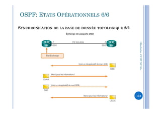 SYNCHRONISATION DE LA BASE DE DONNÉE TOPOLOGIQUE 2/2
OSPF: ETATS OPÉRATIONNELS 6/6
I.Kechiche-CCBYNCSACCBYNCSA-
173
 