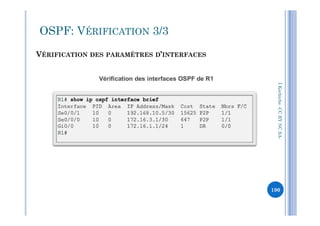 VÉRIFICATION DES PARAMÈTRES D’INTERFACES
OSPF: VÉRIFICATION 3/3
I.Kechiche-CCBYNCSACCBYNCSA-
190
 
