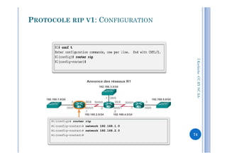 PROTOCOLE RIP V1: CONFIGURATION
I.Kechiche-CCBYNCSACCBYNCSA-
74
 