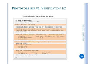 PROTOCOLE RIP V1: VÉRIFICATION 1/2
I.Kechiche-CCBYNCSACCBYNCSA-
75
 