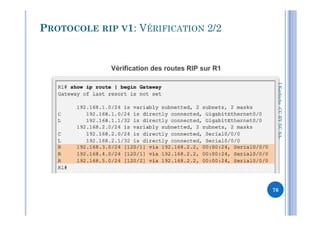 PROTOCOLE RIP V1: VÉRIFICATION 2/2
I.Kechiche-CCBYNCSACCBYNCSA-
76
 