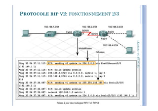 I.Kechiche-CCBYNCSA
PROTOCOLE RIP V2: FONCTIONNEMENT 2/3
CCBYNCSA-
78
 