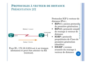 Protocoles IGP à vecteur de
distance IPv4 :
 RIPv1 : ancien protocole
de première génération
 RIPv2 : protocole simple
de routage à vecteur de
PROTOCOLES À VECTEUR DE DISTANCE
PRÉSENTATION 2/2
I.Kechiche-CCBYNCSA
de routage à vecteur de
distance
 IGRP : protocole
propriétaire de Cisco de
première génération
(obsolète)
 EIGRP : version
avancée du routage à
vecteur de distance
Pour R1, 172.16.3.0/24 est à un tronçon
(distance) et peut être atteint via R2
(vecteur).
CCBYNCSA-
62
 