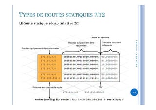 I.Kechiche-CCBYNCSA
TYPES DE ROUTES STATIQUES 7/12
Route statique récapitulative 2/2
CCBYNCSA-
48
 