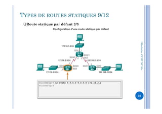 I.Kechiche-CCBYNCSA
Route statique par défaut 2/3
TYPES DE ROUTES STATIQUES 9/12
CCBYNCSA-
50
 