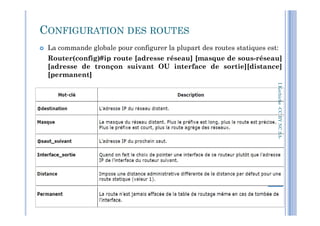 CONFIGURATION DES ROUTES
 La commande globale pour configurer la plupart des routes statiques est:
Router(config)#ip route [adresse réseau] [masque de sous-réseau]
[adresse de tronçon suivant OU interface de sortie][distance]
[permanent]
I.Kechiche-CCBYNCSACCBYNCSA-
40
 