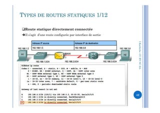 TYPES DE ROUTES STATIQUES 1/12
Route statique directement connectée
Il s’agit d’une route configurée par interface de sortie
I.Kechiche-CCBYNCSACCBYNCSA-
42
 
