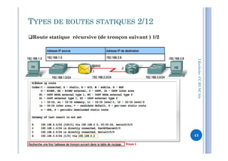 Route statique récursive (de tronçon suivant ) 1/2
I.Kechiche-CCBYNCSA
TYPES DE ROUTES STATIQUES 2/12
CCBYNCSA-
43
 