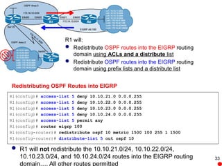 Advanced Techniques for Controlling Routing Updates with Route Maps and ...