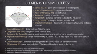Simple Curve Plan Route-Surveying-Earthworks-Lecture-Compilation_Penarejo.pptx