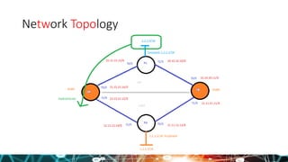 Network Topology
 