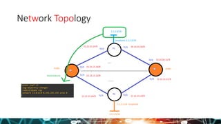 Network Topology
 