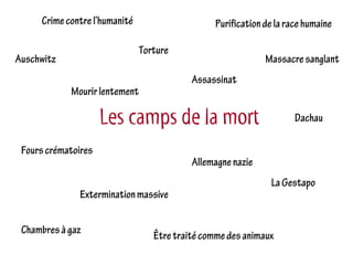 Crime contre l’humanité                    Purification de la race humaine

                               Torture
Auschwitz                                                    Massacre sanglant
                                           Assassinat
            Mourir lentement

                     Les camps de la mort                            Dachau

 Fours crématoires
                                           Allemagne nazie
                                                              La Gestapo
               Extermination massive


 Chambres à gaz
                                  Être traité comme des animaux
 