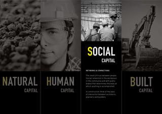ROUTE2 SUSTAINABILITY                                                               COMPANY INTRODUCTION




                                              SOCIAL
                                   CAPITAL                    CAPITAL
                                             NETWORKS & CONNECTIONS




NATURAL HUMAN                                                                      BUILT
                                             The stock of trust between people
                                             (social networks) in the workplace,
                                             in the community and with public
                                             bodies that determines the ease at
                                             which anything is accomplished.

                         CAPITAL   CAPITAL   In construction think of the ease       CAPITAL
                                             of interaction between architects,
                                             planners and builders.
 